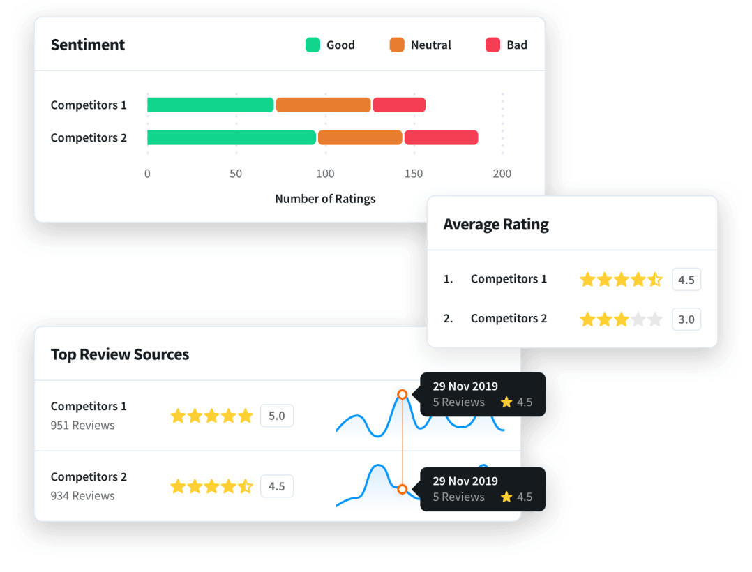 Visual insights