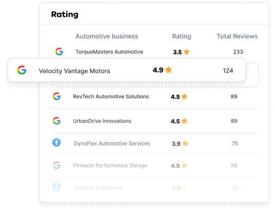 rating-automotive