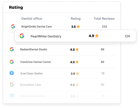 rating-dentist