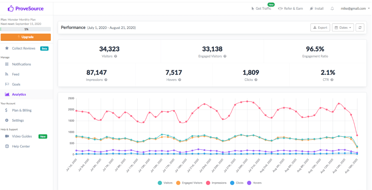 ProveSource dashboard